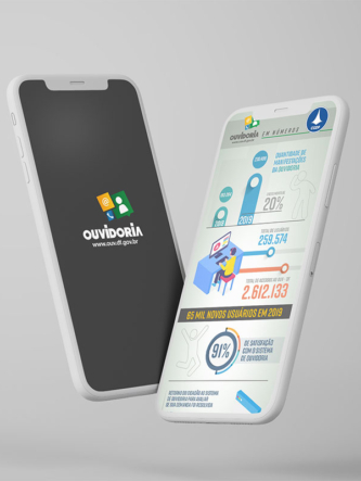 Publicação Digital | Ouvidoria GDF